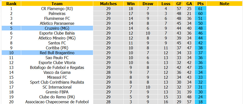 Nhận định, soi kèo Bragantino vs Cruzeiro, 07h00 ngày 13/10: Chủ nhà lo lắng - Ảnh 5