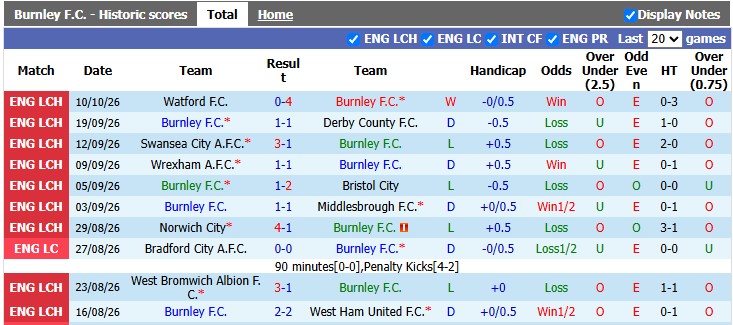 Nhận định, soi kèo Burnley vs Charlton, 1h45 ngày 14/10: Hoa nở rồi tàn - Ảnh 1
