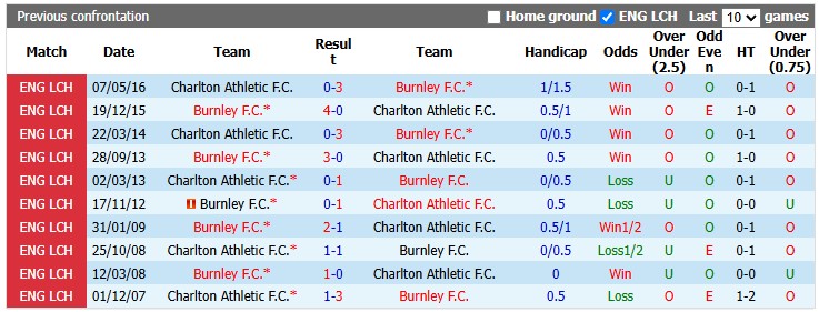 Nhận định, soi kèo Burnley vs Charlton, 1h45 ngày 14/10: Hoa nở rồi tàn - Ảnh 3