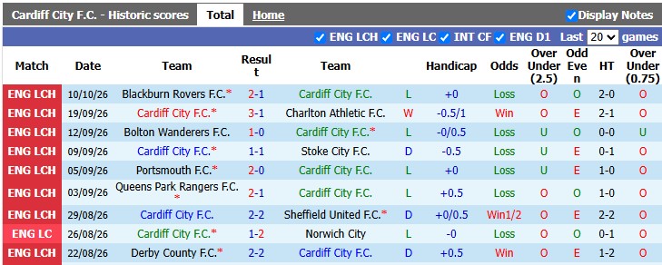 Nhận định, soi kèo Cardiff vs Watford, 1h45 ngày 14/10: Sân nhà vẫn hơn - Ảnh 1