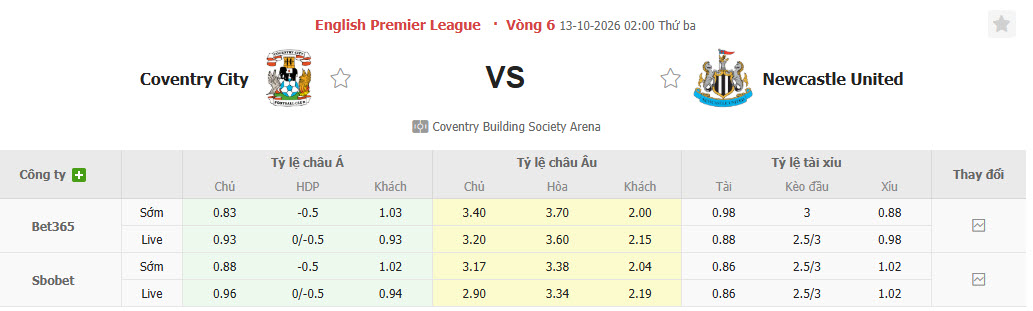Nhận định, soi kèo Coventry City vs Newcastle, 02h00 ngày 13/10: Tiếp tục có điểm - Ảnh 1