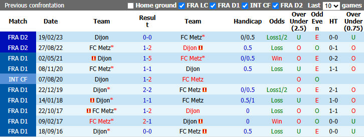 Nhận định, soi kèo Dijon vs Metz, 1h45 ngày 13/10: Tân binh có điểm - Ảnh 4