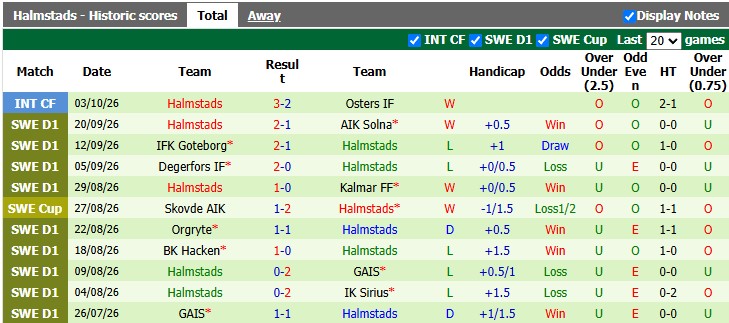 Nhận định, soi kèo Elfsborg vs Halmstads, 0h00 ngày 13/10: Khó cho khách - Ảnh 2