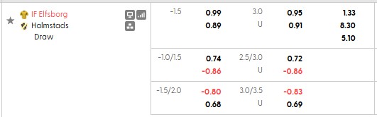 Nhận định, soi kèo Elfsborg vs Halmstads, 0h00 ngày 13/10: Khó cho khách - Ảnh 5