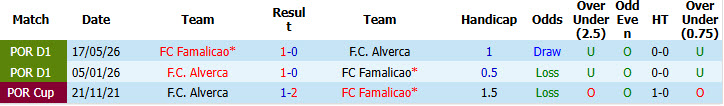 Nhận định, soi kèo Famalicao vs Alverca, 02h15 ngày 13/10: Niềm vui ngắn ngủi - Ảnh 4