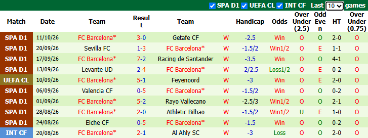 Nhận định, soi kèo Galatasaray vs Barcelona, 2h00 ngày 14/10: Không dễ dàng - Ảnh 3