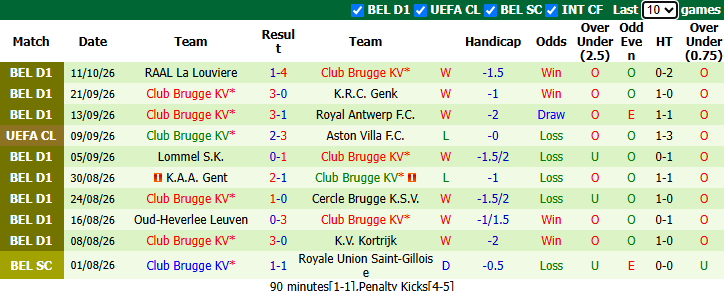 Nhận định, soi kèo Inter Milan vs Club Brugge, 2h00 ngày 14/10: Trút giận - Ảnh 3