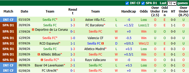 Nhận định, soi kèo Levante vs Sevilla, 2h00 ngày 13/10: Áp sát Top 4 - Ảnh 3