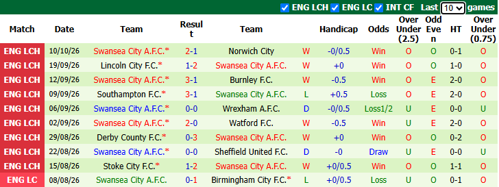 Nhận định, soi kèo Millwall vs Swansea, 1h45 ngày 14/10: Thiên nga thăng hoa - Ảnh 3