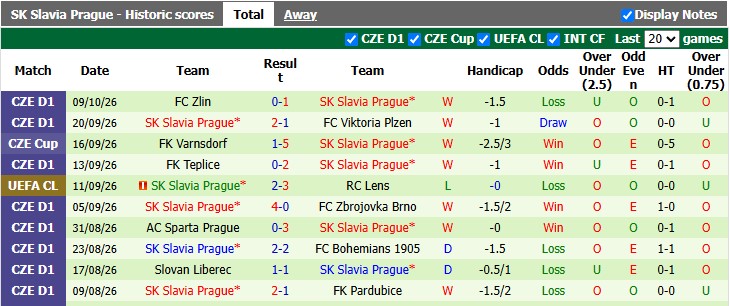 Nhận định, soi kèo Sabah Baku vs Slavia Prague, 23h45 ngày 13/10: Món quà bất ngờ - Ảnh 2