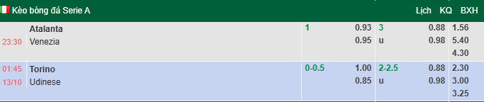 Nhận định, soi kèo Torino vs Udinese, 1h45 ngày 13/10: Đòi nợ - Ảnh 1