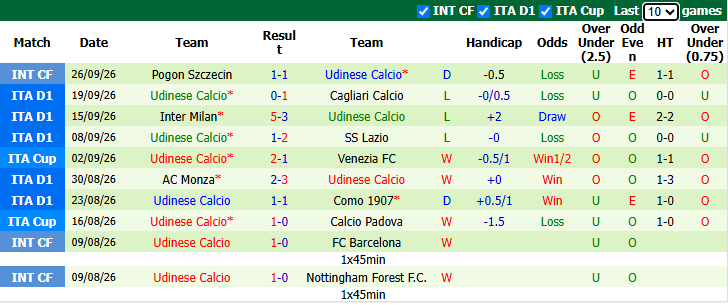 Nhận định, soi kèo Torino vs Udinese, 1h45 ngày 13/10: Đòi nợ - Ảnh 3