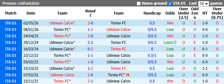 Nhận định, soi kèo Torino vs Udinese, 1h45 ngày 13/10: Đòi nợ - Ảnh 4