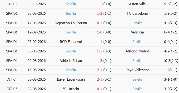 Soi kèo góc Levante vs Sevilla, 02h00 ngày 13/10 - Ảnh 2