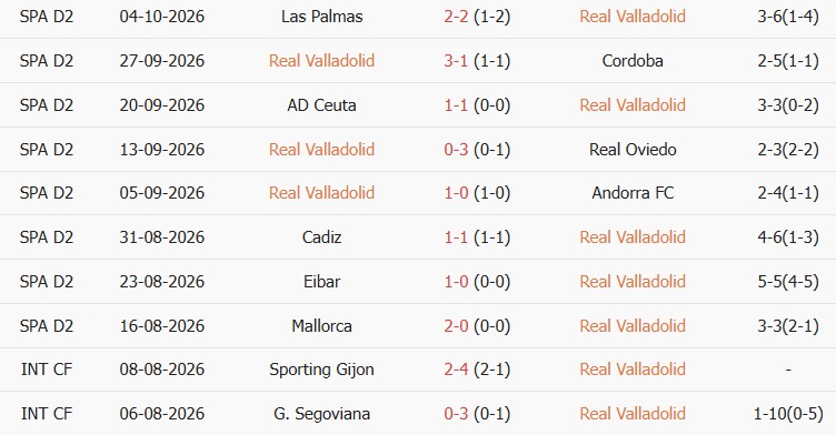 Soi kèo góc Real Valladolid vs Albacete, 19h00 ngày 12/10 - Ảnh 1