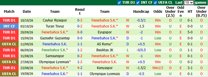 Nhận định, soi kèo Aston Villa vs Fenerbahce, 2h00 ngày 15/10: Quá nhiều nỗi lo - Ảnh 3