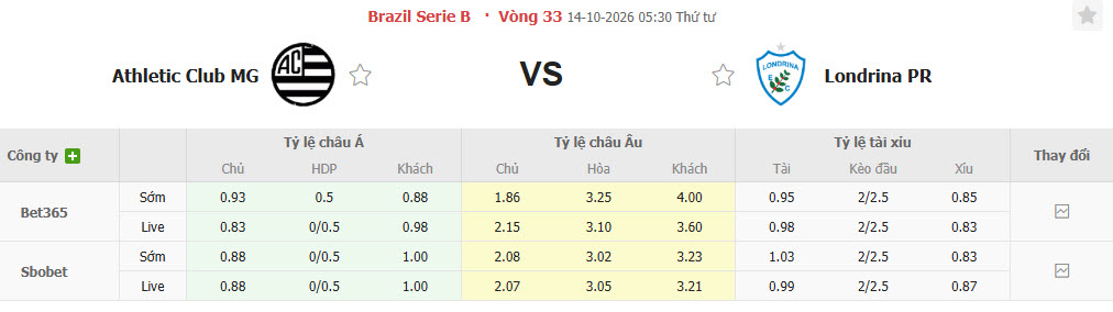Nhận định, soi kèo Athletic MG vs Londrina, 05h30 ngày 14/10: Không còn đường lui - Ảnh 1