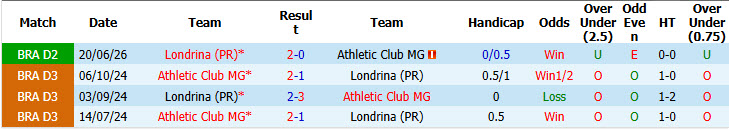 Nhận định, soi kèo Athletic MG vs Londrina, 05h30 ngày 14/10: Không còn đường lui - Ảnh 4
