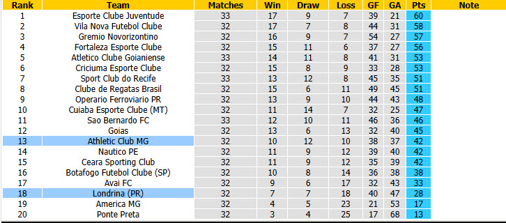 Nhận định, soi kèo Athletic MG vs Londrina, 05h30 ngày 14/10: Không còn đường lui - Ảnh 5