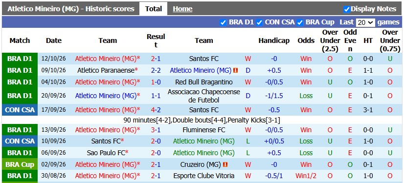 Nhận định, soi kèo Atletico Mineiro vs Torque, 5h00 ngày 15/10: Lợi thế sân nhà - Ảnh 1