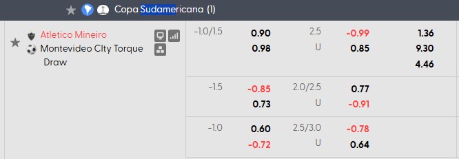 Nhận định, soi kèo Atletico Mineiro vs Torque, 5h00 ngày 15/10: Lợi thế sân nhà - Ảnh 3
