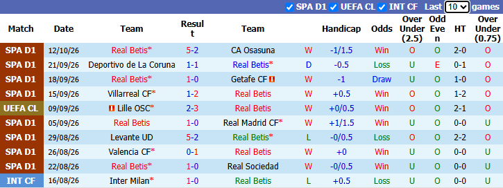 Nhận định, soi kèo Betis vs Porto, 2h00 ngày 15/10: Chủ nhà thăng hoa - Ảnh 2