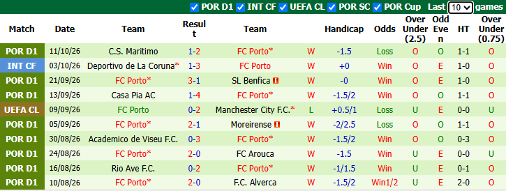 Nhận định, soi kèo Betis vs Porto, 2h00 ngày 15/10: Chủ nhà thăng hoa - Ảnh 3