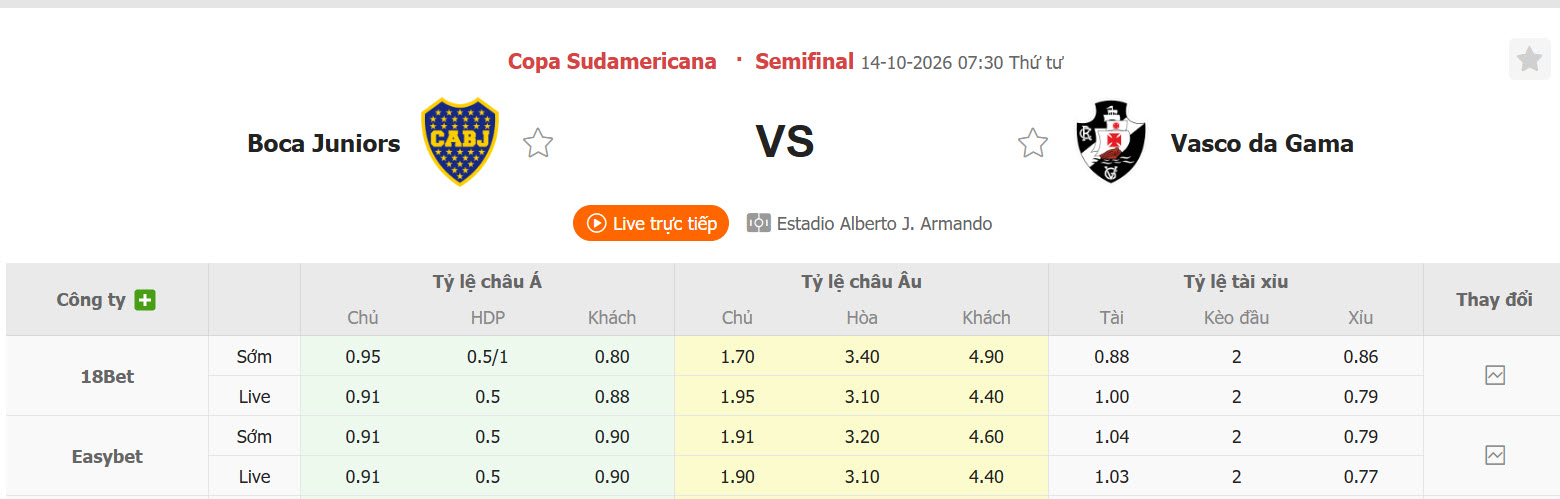 Nhận định, soi kèo Boca Juniors vs Vasco da Gama, 07h30 ngày 14/10: Cơ hội chia đều - Ảnh 1