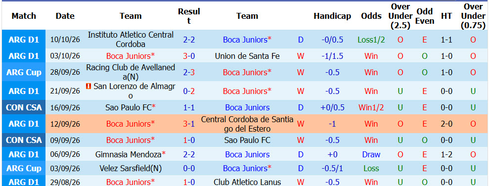 Nhận định, soi kèo Boca Juniors vs Vasco da Gama, 07h30 ngày 14/10: Cơ hội chia đều - Ảnh 2