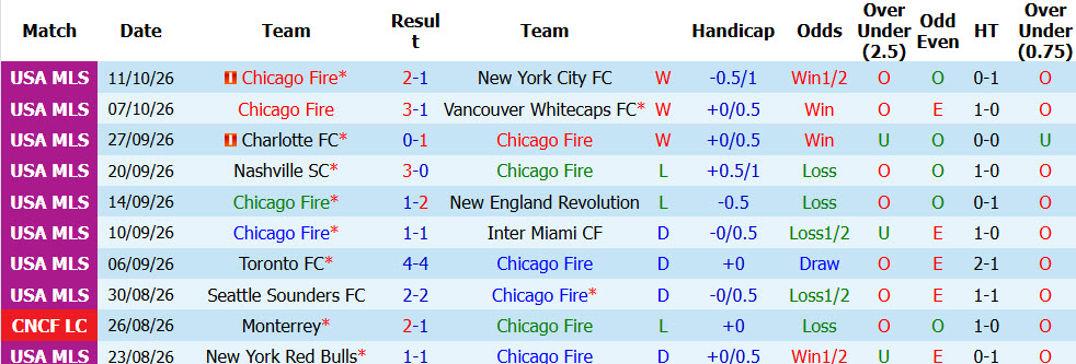 Nhận định, soi kèo Chicago vs Philadelphia, 07h30 ngày 15/10: Ngáng chân đối thủ - Ảnh 2