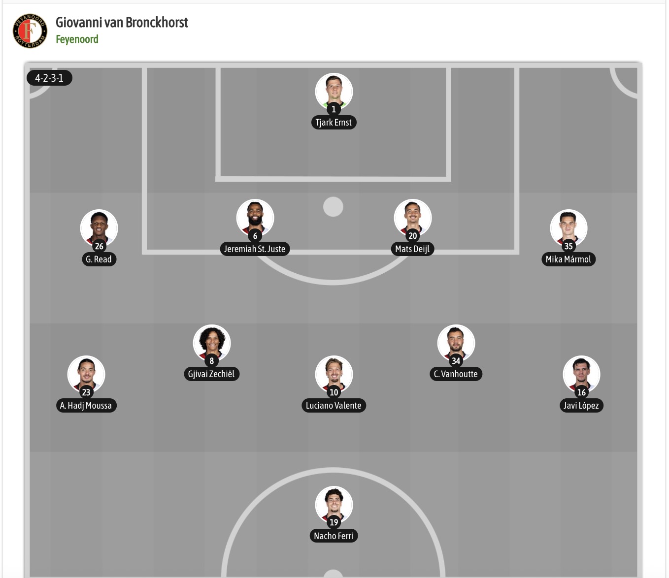 Nhận định, soi kèo Feyenoord vs Como, 23h45 ngày 14/10: Lần đầu chạm mặt - Ảnh 5