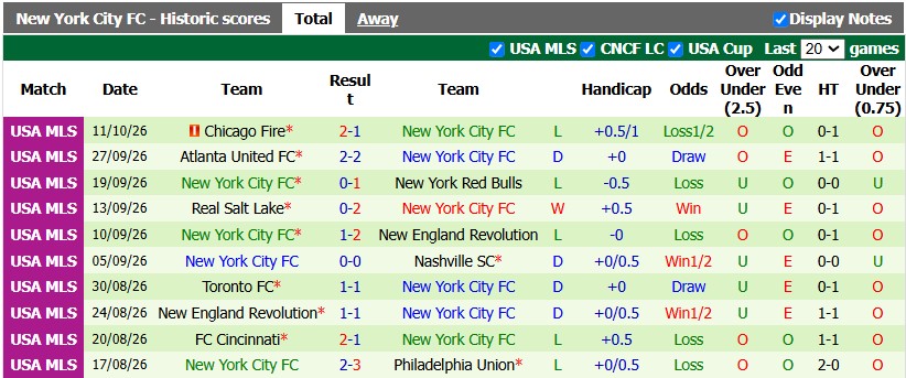 Nhận định, soi kèo Inter Miami vs New York City, 6h30 ngày 15/10: Cân bằng - Ảnh 2