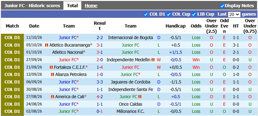Nhận định, soi kèo Junior vs Deportivo Pereira, 4h30 ngày 15/10: Khó cho chủ nhà - Ảnh 1