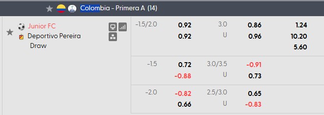 Nhận định, soi kèo Junior vs Deportivo Pereira, 4h30 ngày 15/10: Khó cho chủ nhà - Ảnh 5