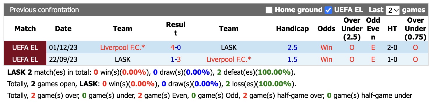 Nhận định, soi kèo LASK Linz vs Liverpool, 01h15 ngày 15/10: Mãn nhãn - Ảnh 3
