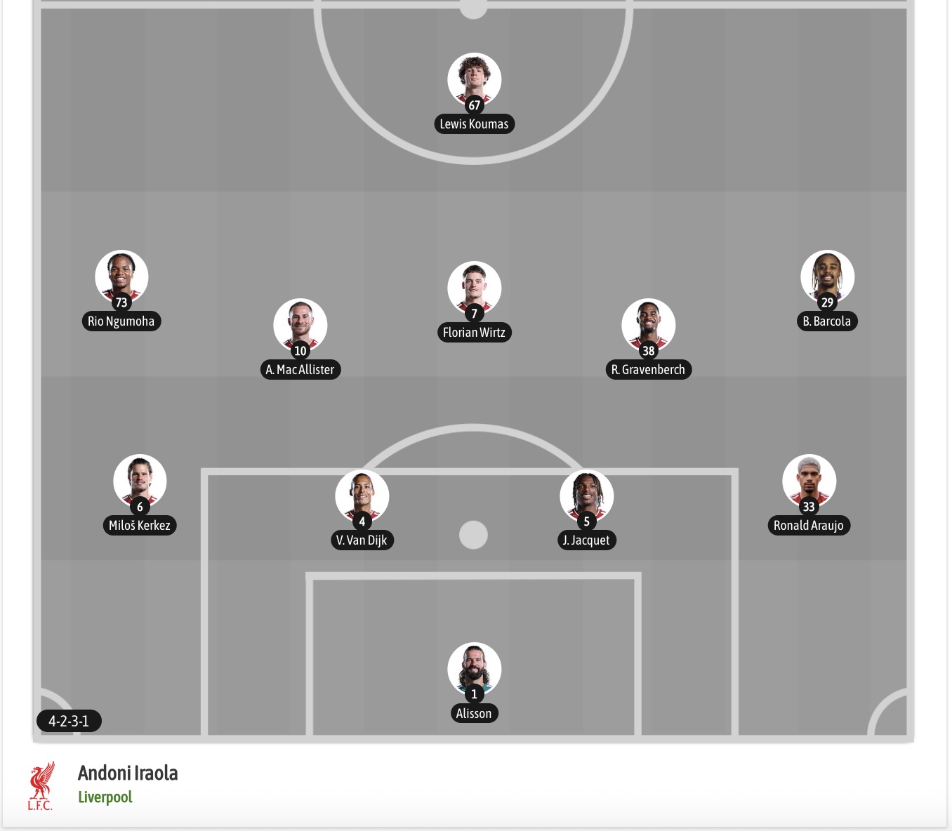 Nhận định, soi kèo LASK Linz vs Liverpool, 01h15 ngày 15/10: Mãn nhãn - Ảnh 8