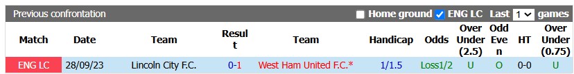 Nhận định, soi kèo Lincoln vs West Ham, 2h00 ngày 15/10: Khó cho Búa tạ - Ảnh 4