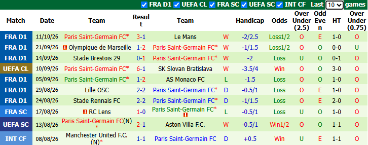 Nhận định, soi kèo Man City vs PSG, 2h00 ngày 15/10: Bổn cũ soạn lại - Ảnh 3