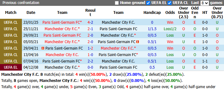 Nhận định, soi kèo Man City vs PSG, 2h00 ngày 15/10: Bổn cũ soạn lại - Ảnh 4