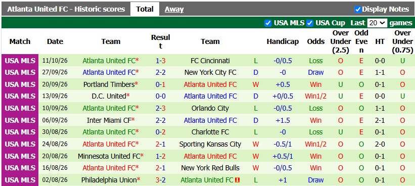 Nhận định, soi kèo Montreal vs Atlanta, 6h30 ngày 15/10: Khách lấn chủ - Ảnh 2
