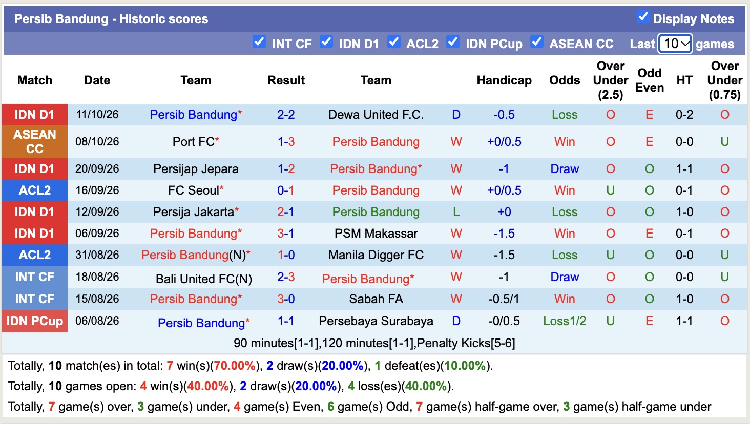 Nhận định, soi kèo Persib Bandung vs Thể Công Viettel, 19h15 ngày 14/10: Toan tính - Ảnh 1