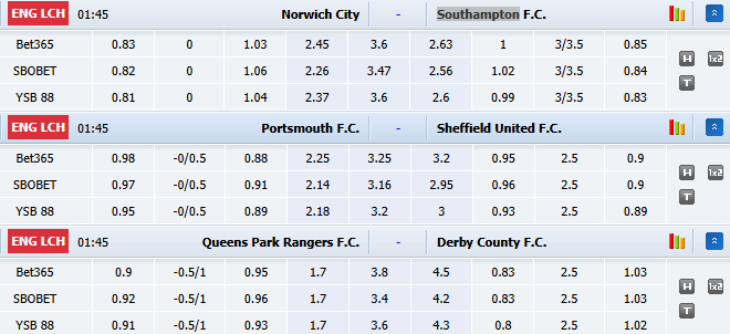 Nhận định, soi kèo QPR vs Derby, 1h45 ngày 15/10: Bầy cừu khốn đốn - Ảnh 1