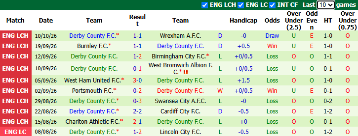 Nhận định, soi kèo QPR vs Derby, 1h45 ngày 15/10: Bầy cừu khốn đốn - Ảnh 3