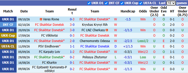 Nhận định, soi kèo Shakhtar Donetsk vs AEK Athens, 2h00 ngày 15/10: Đòi nợ - Ảnh 2