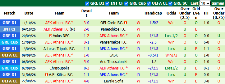 Nhận định, soi kèo Shakhtar Donetsk vs AEK Athens, 2h00 ngày 15/10: Đòi nợ - Ảnh 3