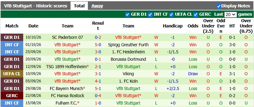 Nhận định, soi kèo Slovan Bratislava vs Stuttgart, 2h00 ngày 15/10: Bình mới rượu cũ - Ảnh 2