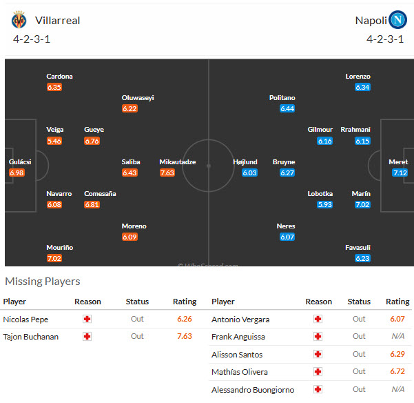 Nhận định, soi kèo Villarreal vs Napoli, 02h00 ngày 14/10: Tầu ngầm vàng chìm nghỉm - Ảnh 5