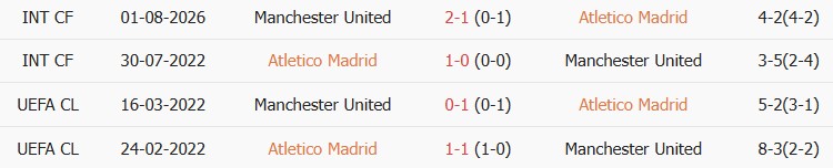 Soi kèo góc Atletico Madrid vs MU, 02h00 ngày 14/10 - Ảnh 3