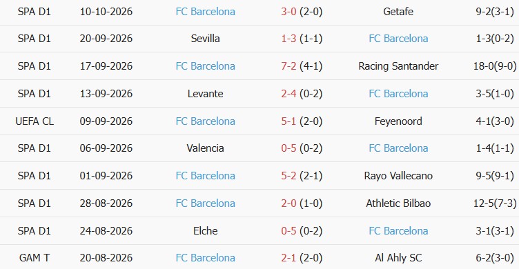 Soi kèo góc Galatasaray vs Barcelona, 02h00 ngày 14/10 - Ảnh 2