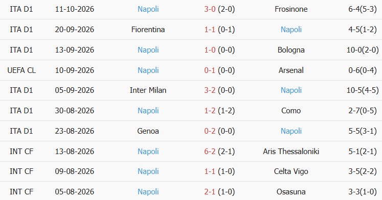 Soi kèo góc Villarreal vs Napoli, 02h00 ngày 14/10 - Ảnh 2